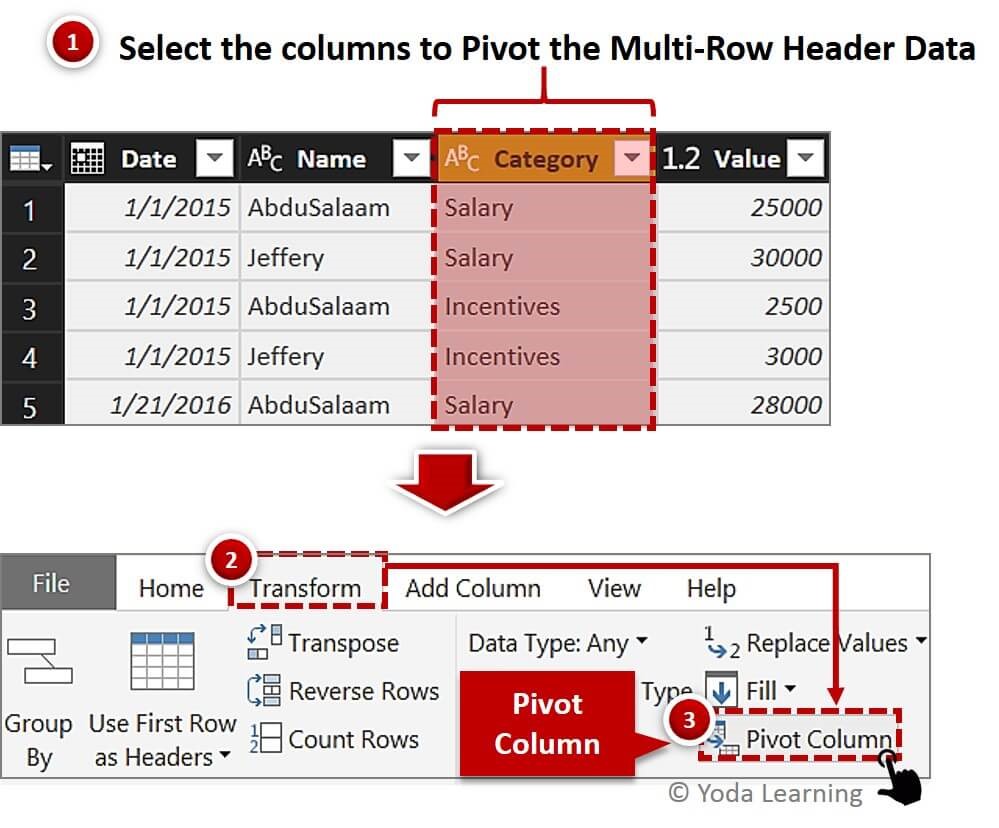 Chọn Cột Danh mục và áp dụng chức năng Pivot Column