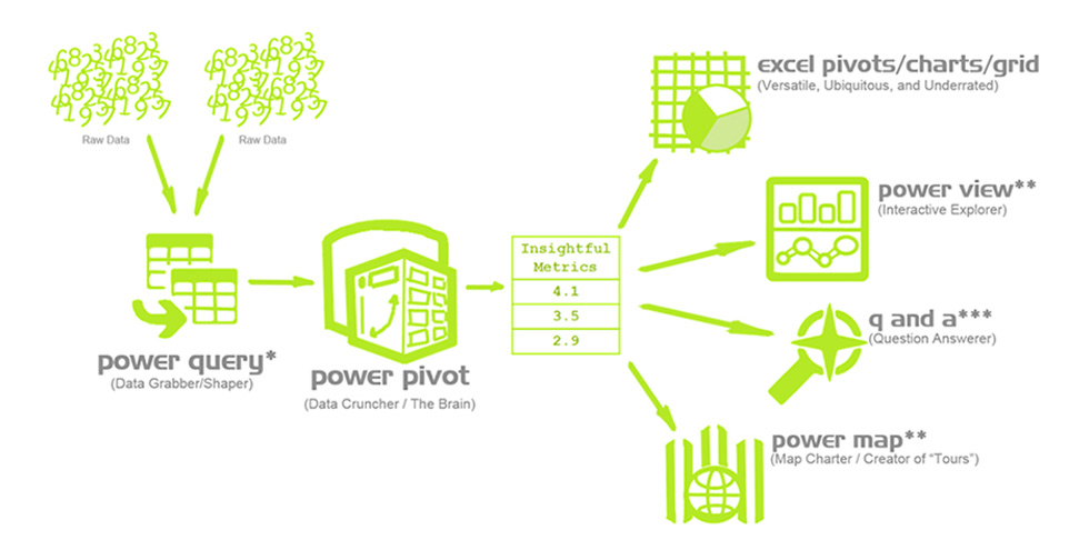 Tính năng hàng đầu của Power Pivot