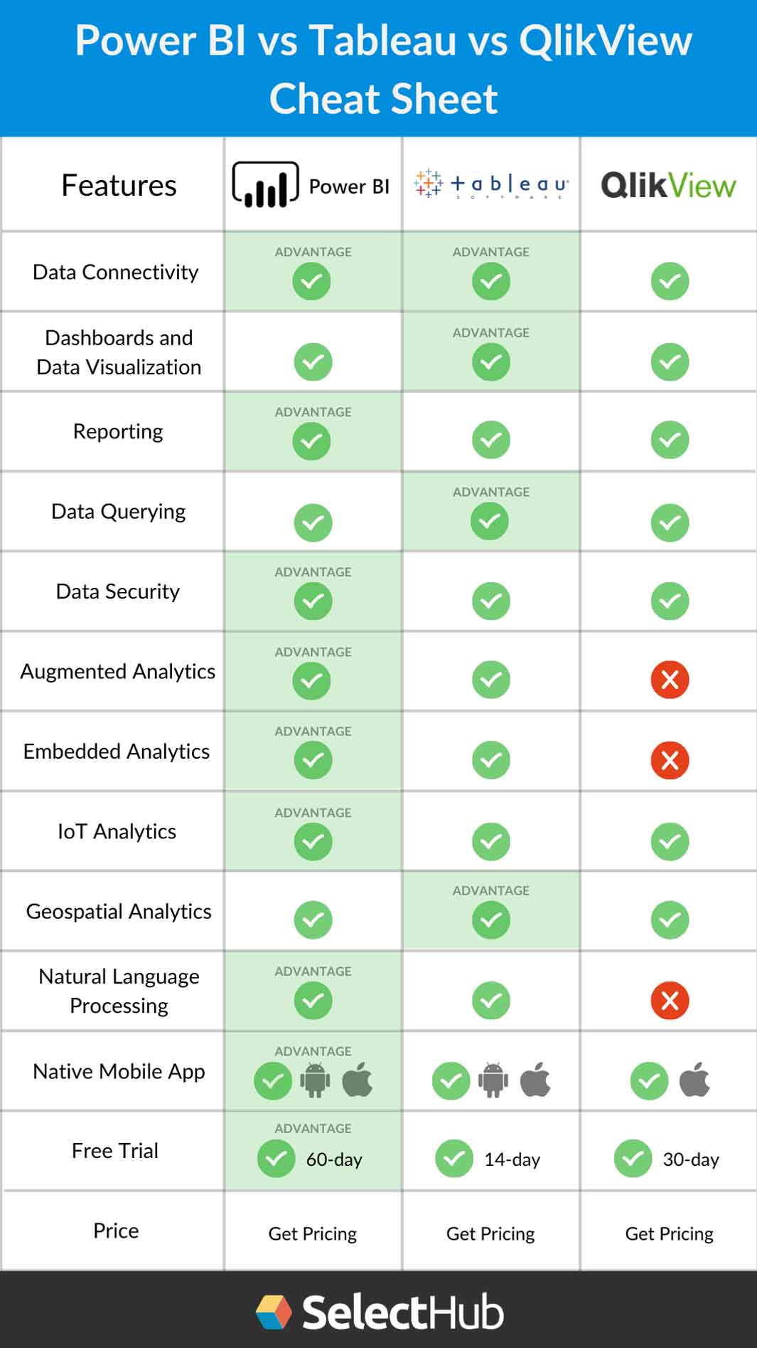 power-bi-vs-tableau-top-key-features-differences-datafortune-vrogue