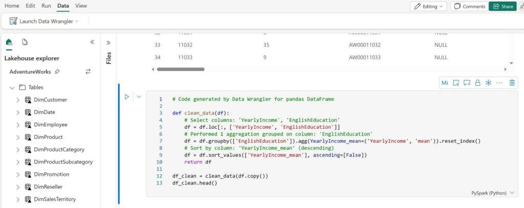 Đoạn code Python do Data Wrangler tạo ra