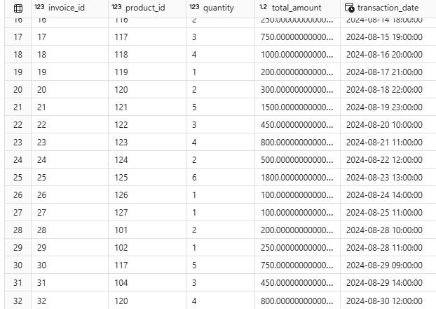 A screenshot of a data Description automatically generated