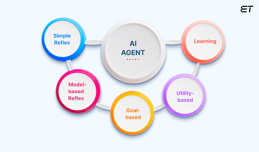 KPIM - Giải pháp AI Automation & AI Agent