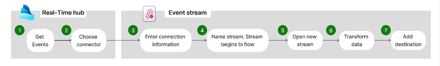 A white and green text

Description automatically generated with medium confidence