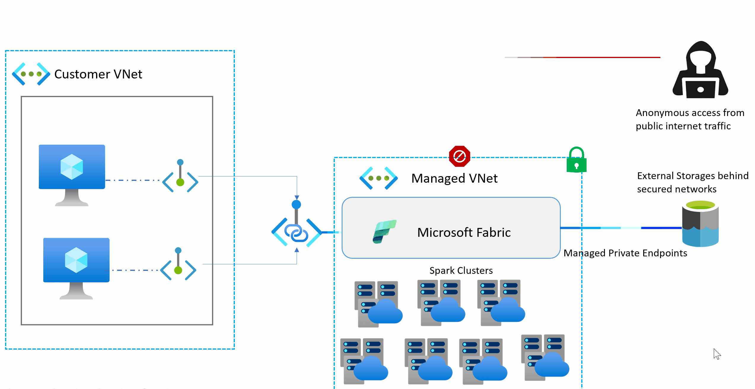 microsoft_fabric